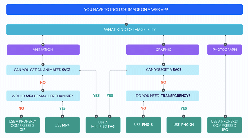 image web optimization