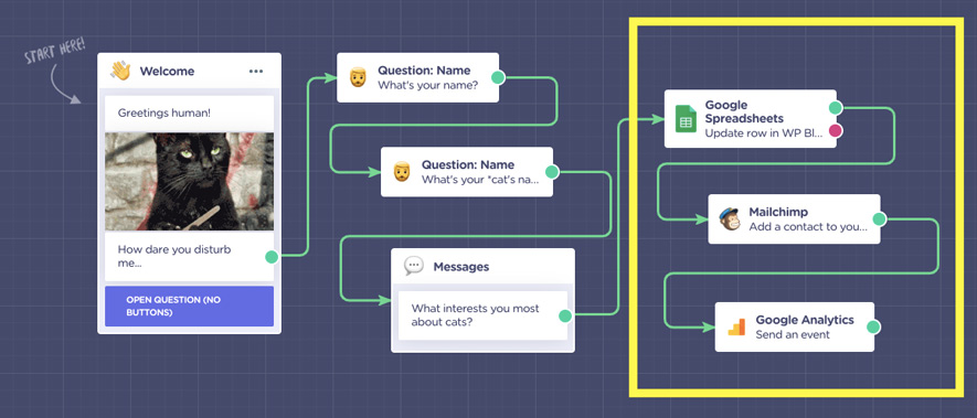content-marketing-chatbot-integrations