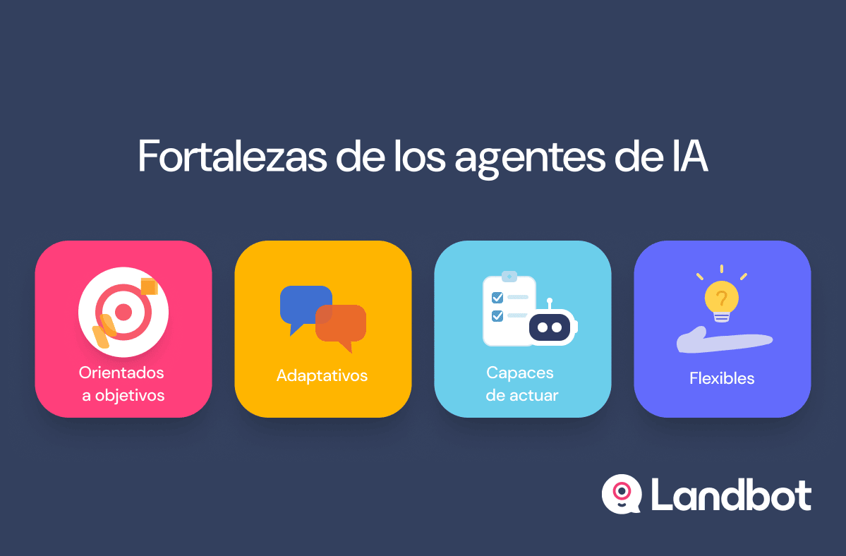 Cuatro fortalezas de los agentes de IA: orientados a objetivos, adaptativos, capaces de actuar y flexibles