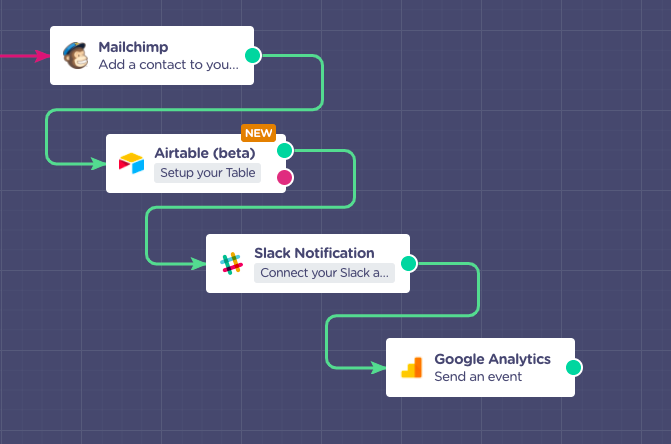quiz integrations landbot