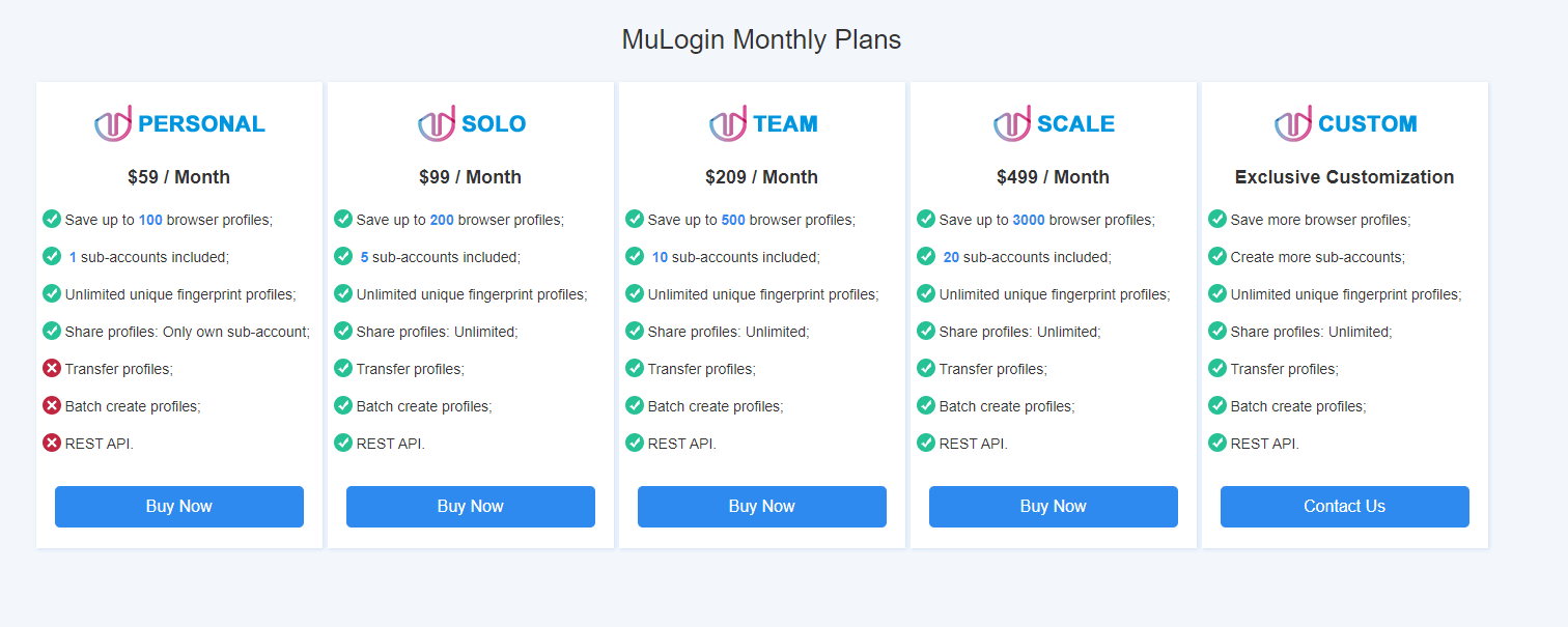 MuLogin’s payment plans