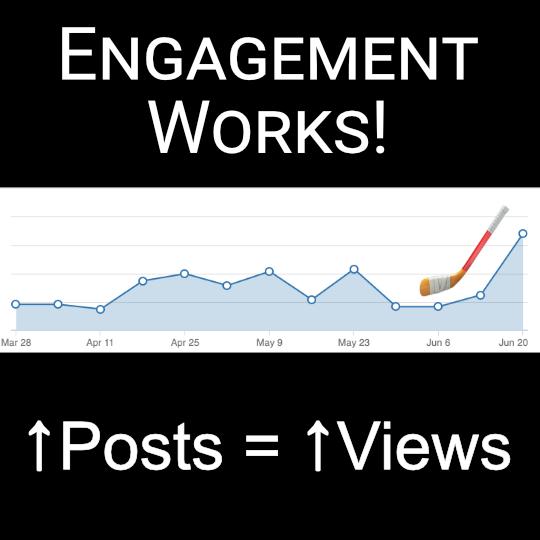 Engagement Works. More posts get more views.