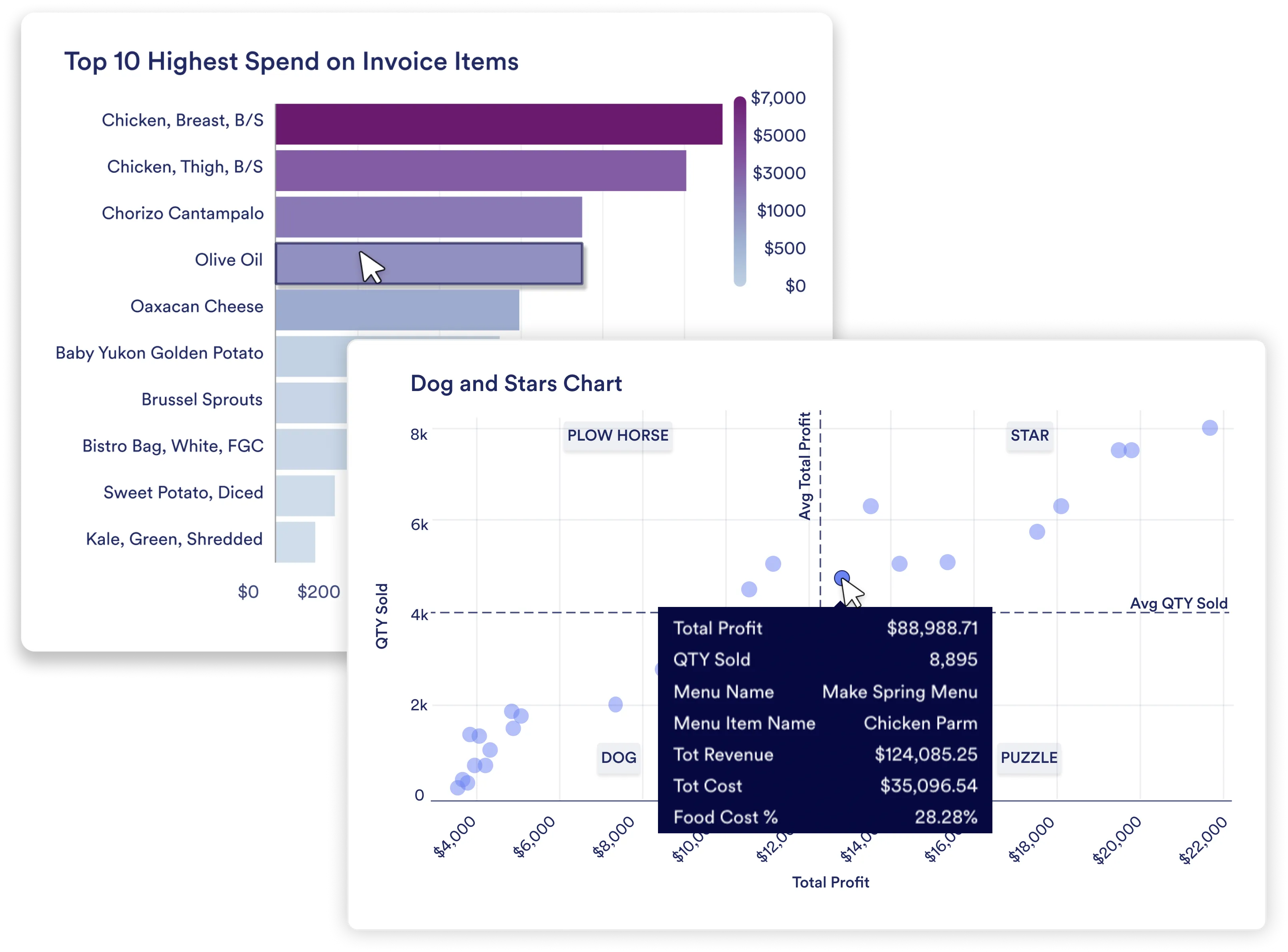 Chef stirring a pan and a chart showing invoice cost categories