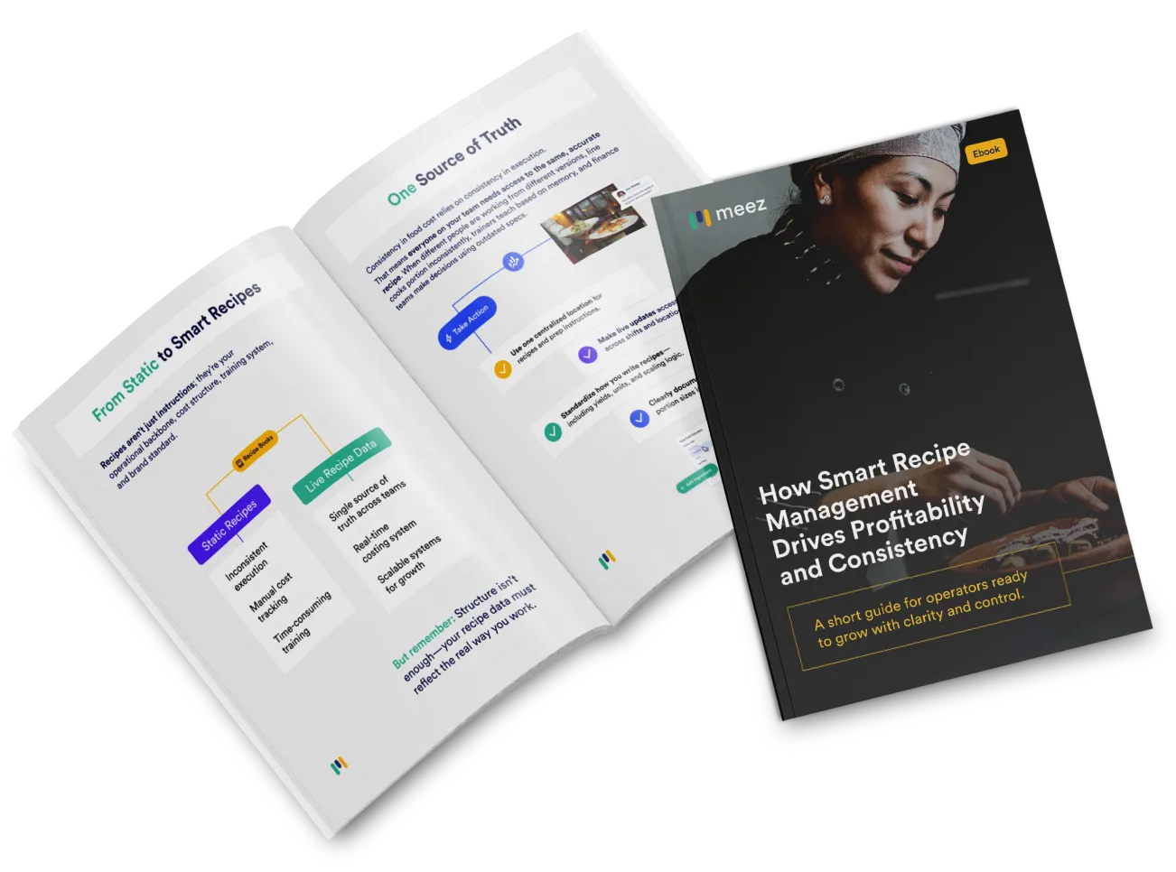 Open ebook titled How Smart Recipe Management Drives Profitability and Consistency by Meez.