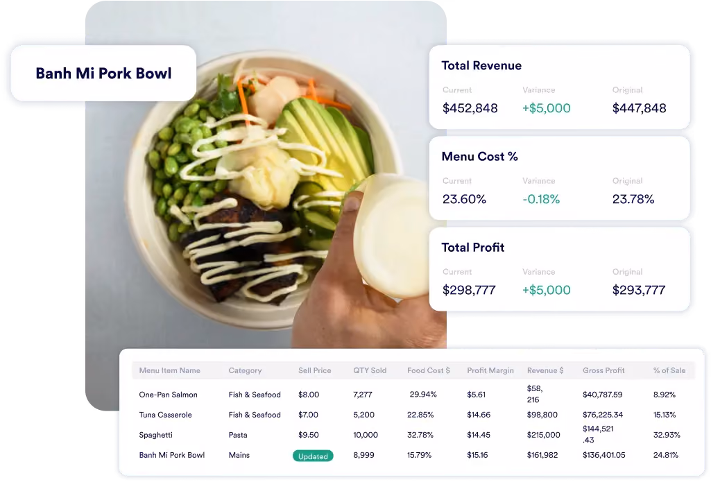 Poke bowl with meez UI showing revenue, cost and profit