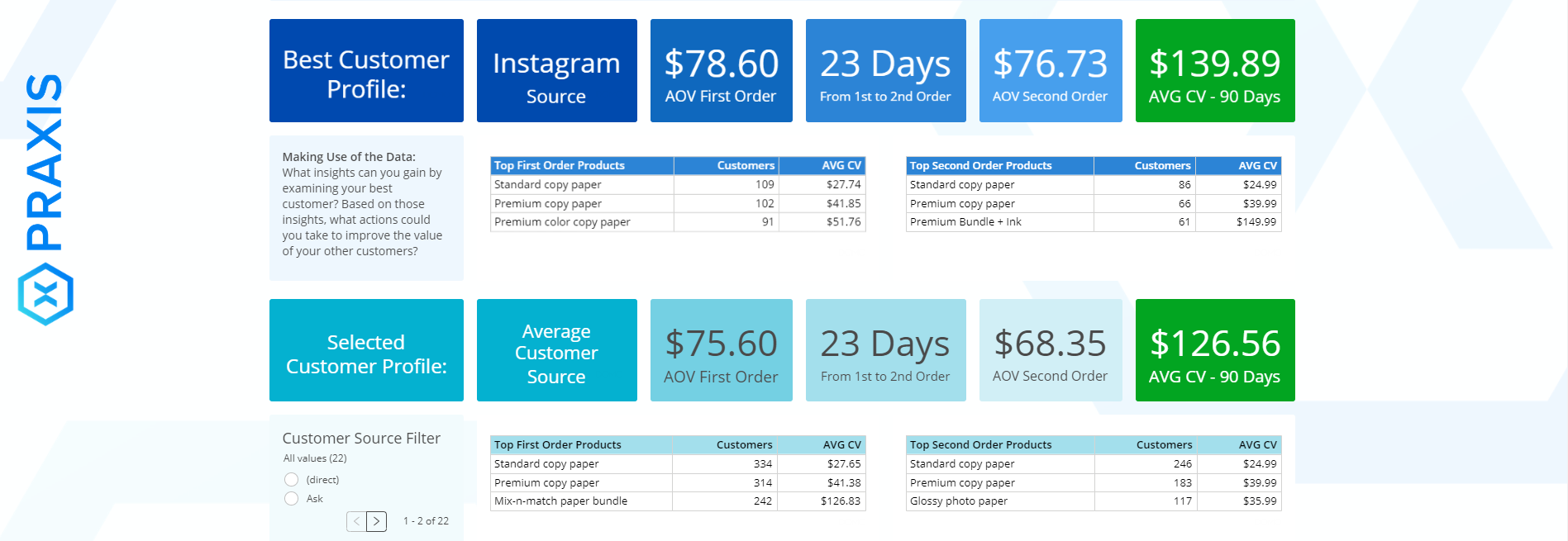 Revenue Dashboard