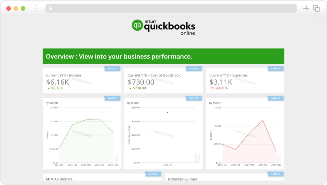 Quickbooks Praxis Dashboard