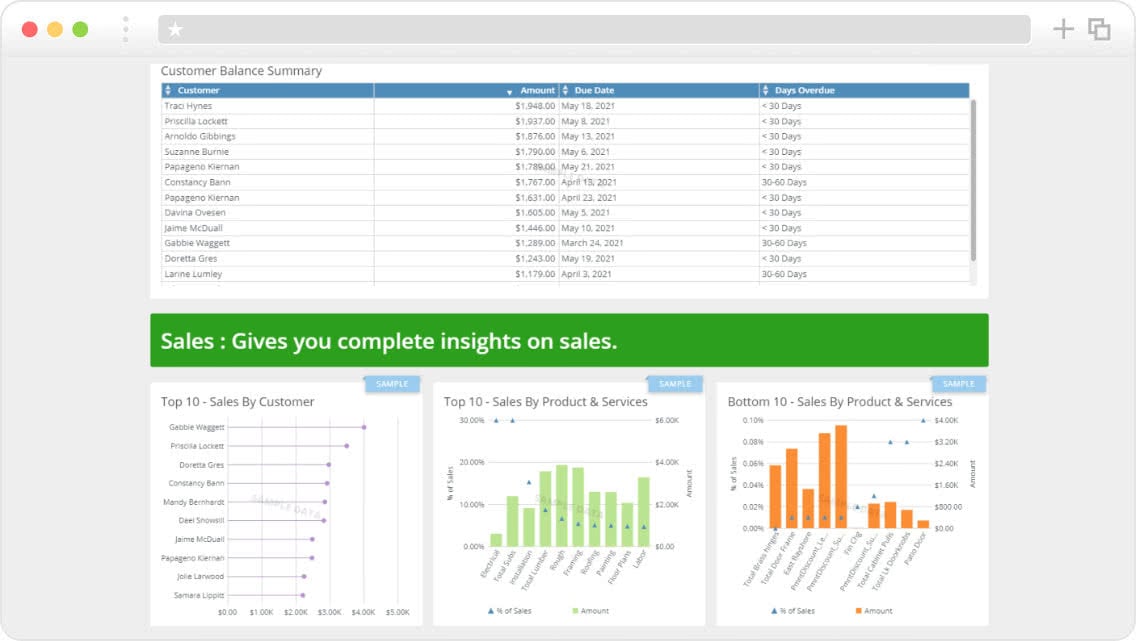 Quickbooks Praxis Dashboard