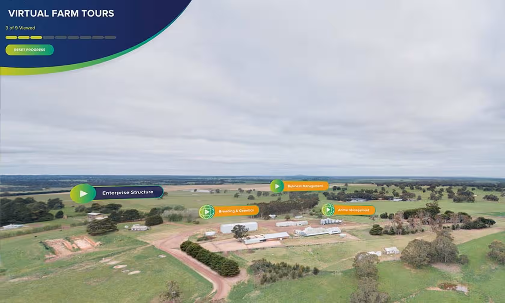 Virtual Farm Tours interface showing an aerial view of farm buildings and paddocks with interactive hotspots labelled Enterprise Structure, Breeding & Genetics, Business Management and Animal Management, with 3 of 9 tours viewed.