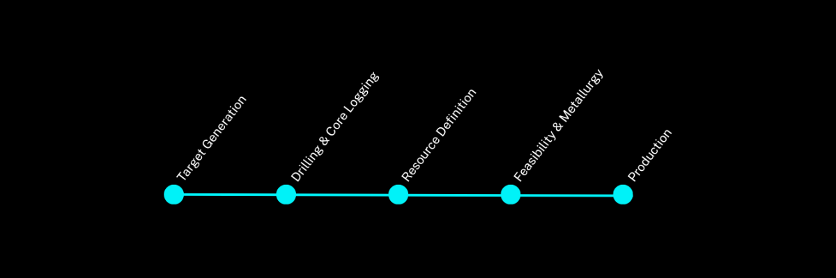 Comprehensive elemental analysis at every stage of the battery value chain