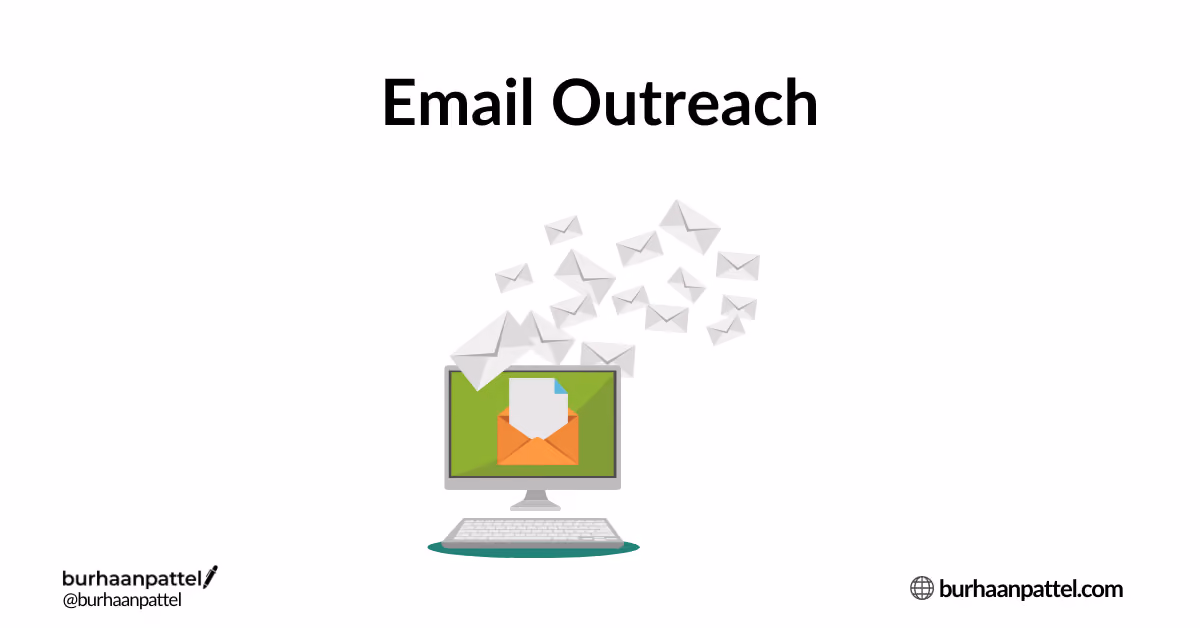 Content and tools to conduct an effective email outreach campaign.