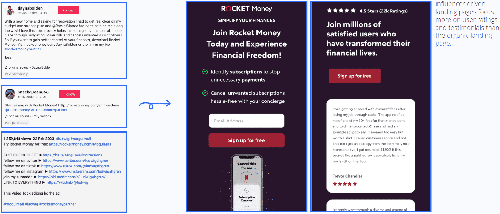 influencer performance with individual creator landing page UTMs