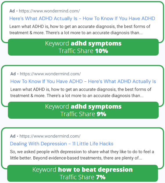 Wondermind Top Performing Ads