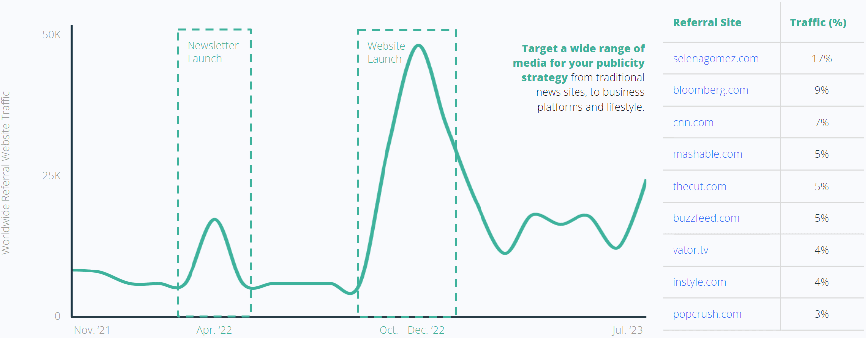 Worldwide Referral Website Traffic