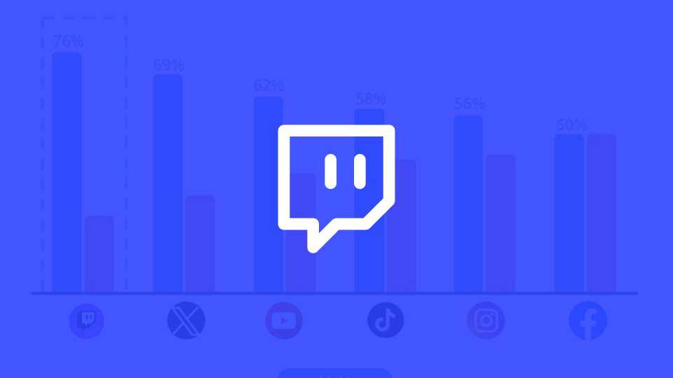 $476M and Counting: The Quiet Rise of Twitch in the Social Ad Wars