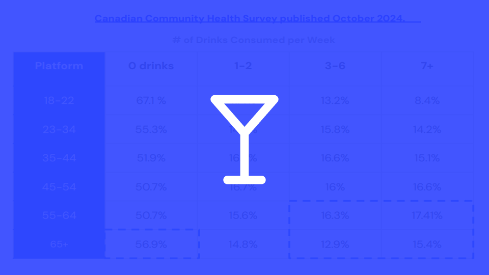 Future-Proofing Beverage Sales