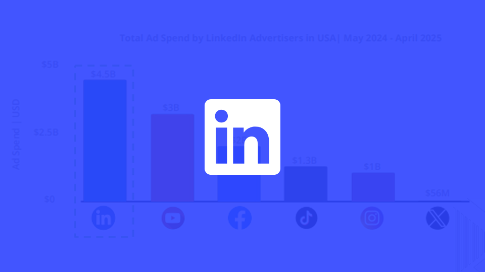 $4.5 Billion In Spend Says LinkedIn Works