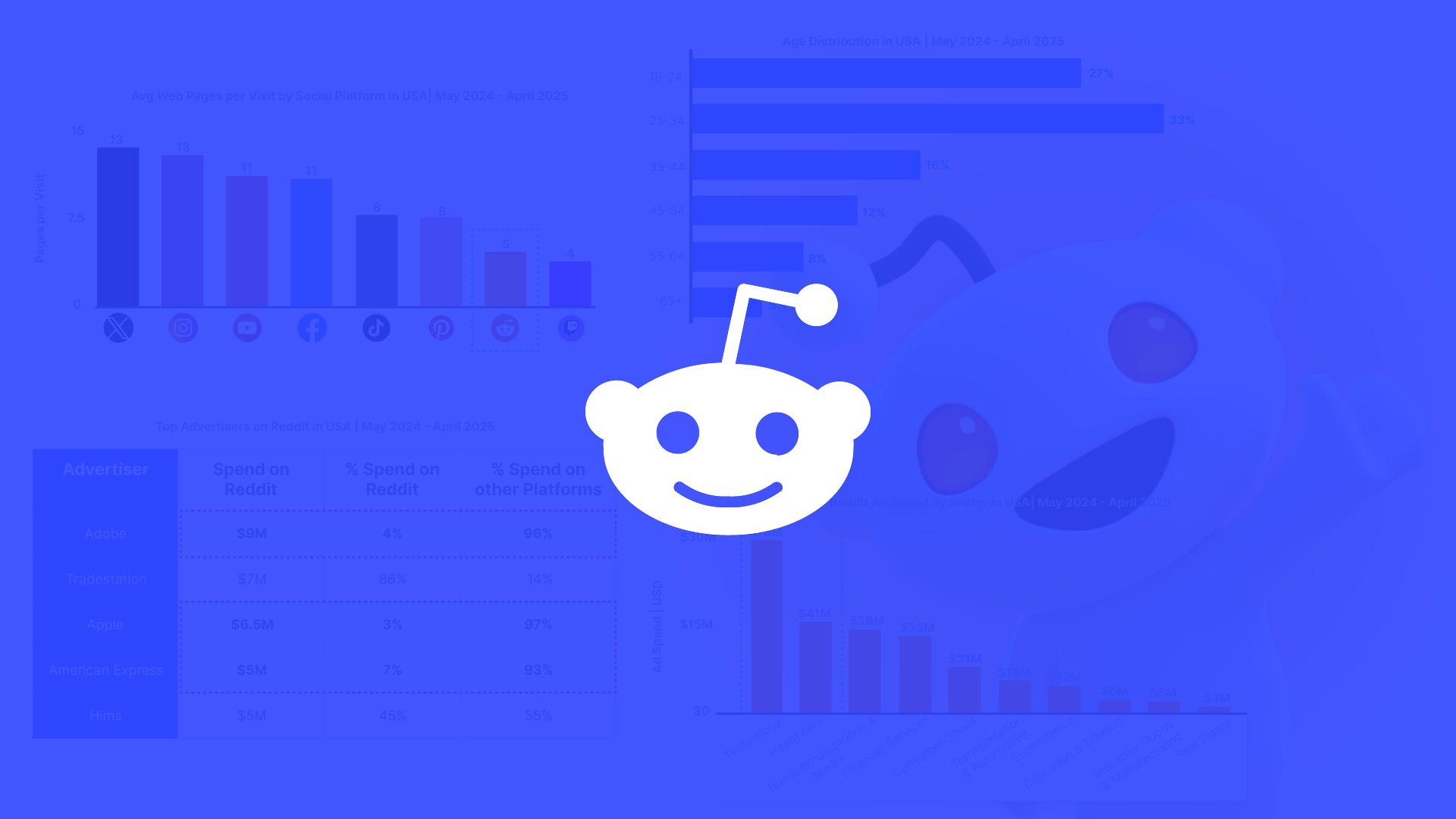 A Strategic Guide to Reddit Advertising