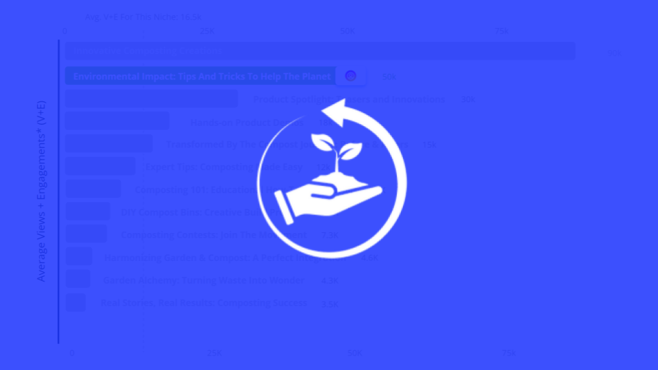 Social Content Opportunities for the US Compost Audience