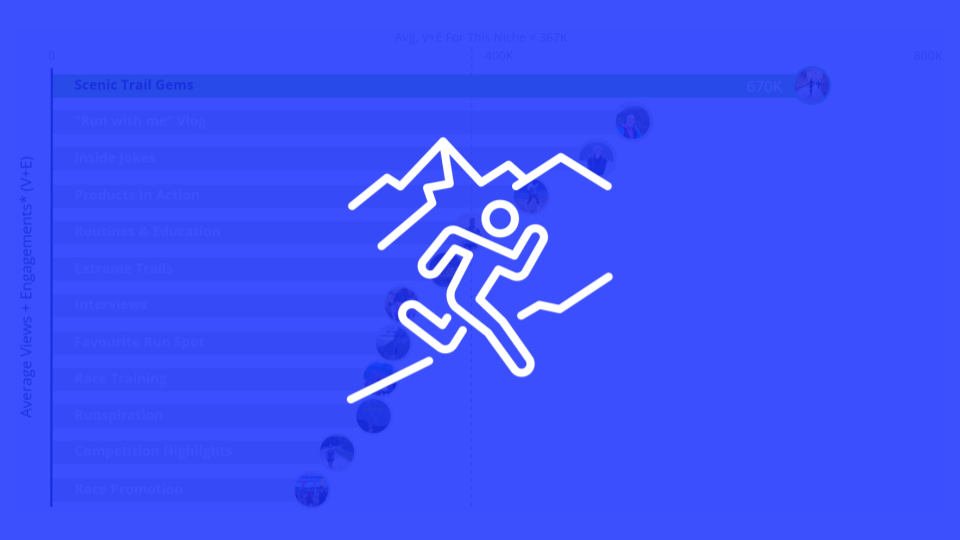 Social Content Opportunities For the Trail Running Audience in Q1 2024