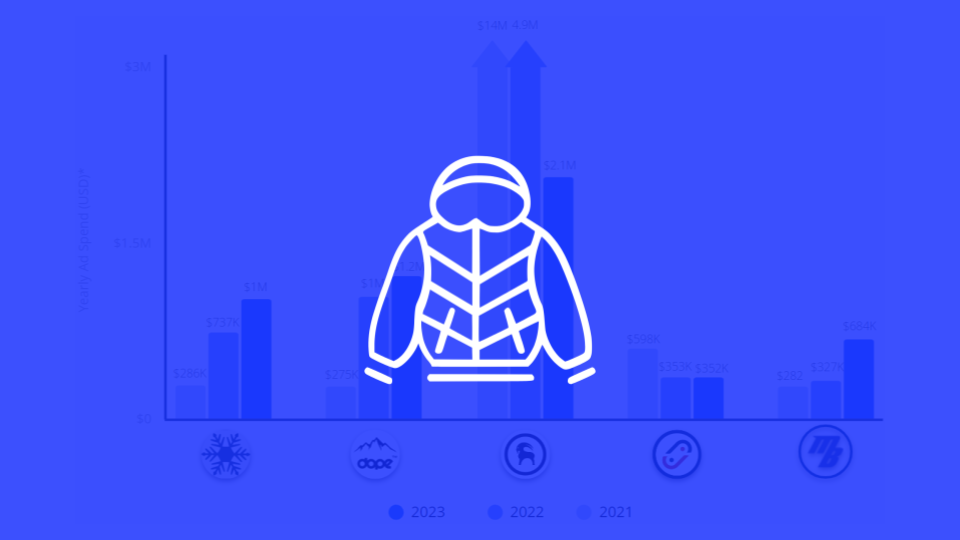 Digital Advertising Activities of US-Based Outdoor Retailers