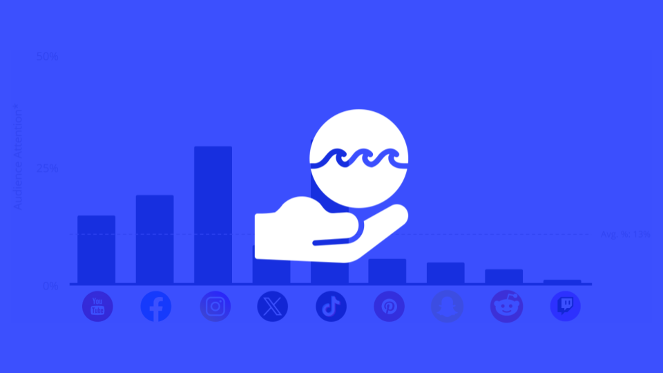 The Best (and Worst) Social Channels to Reach the Ocean Conservation Audience in Q1 2024