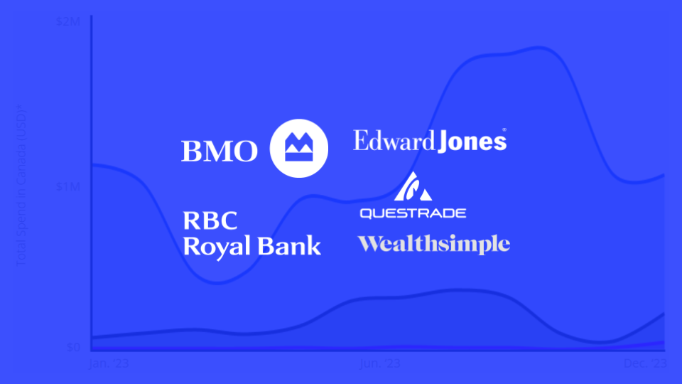 The Top Wealth Management Advertising Campaigns for Banks in 2023