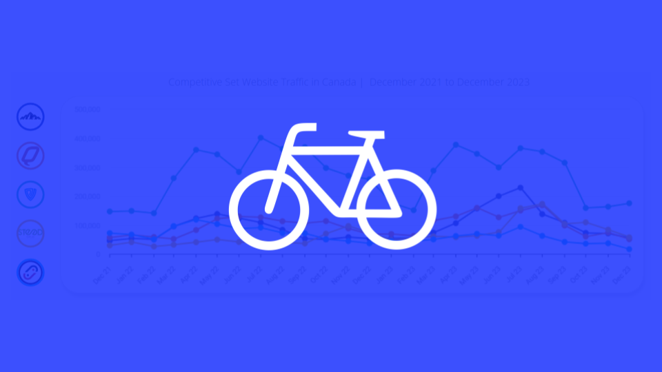 Competitor Digital Snapshot Report™ Cycling Retailers Q1 2024
