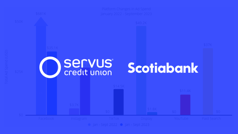 How Servus & Scotiabank are Driving Brand Salience in 2023