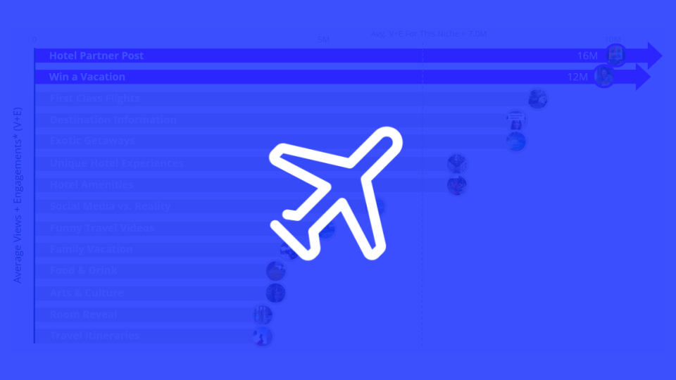 Social Content Opportunities For the Luxury Travel Audience in Q4 2023
