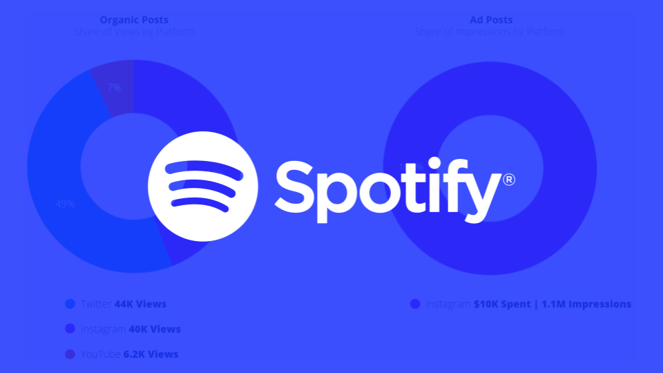 How Spotify’s Mid-Form Content Generated 10.7M Views in 2 Years