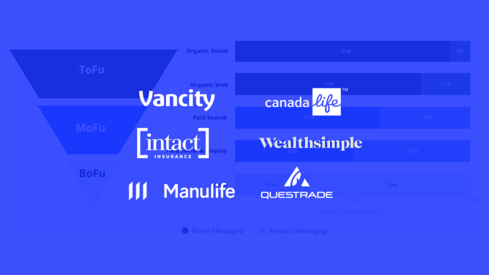 How Financial Services and Insurance Brands are Balancing Product and Brand Messaging