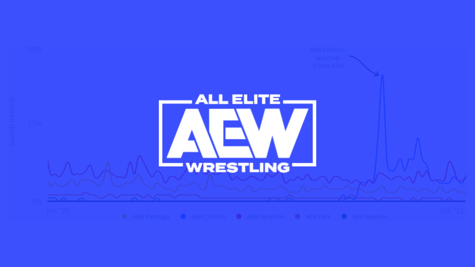 How to Connect With & Reach the AEW Audience Online