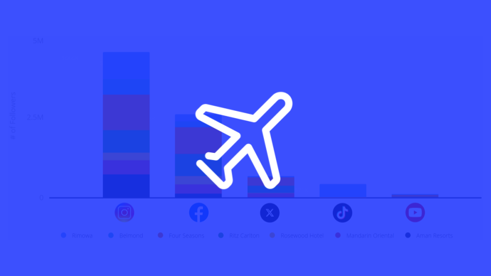 Top Platforms for the Luxury Travel Industry