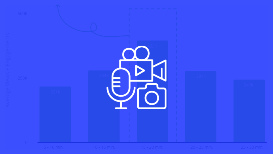 Mid-Form Content Outperforms Short-Form by +36% in 2023