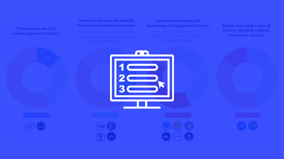 The Best Way to Structure Your Content Strategy to Maximize Marketing Activations on YouTube