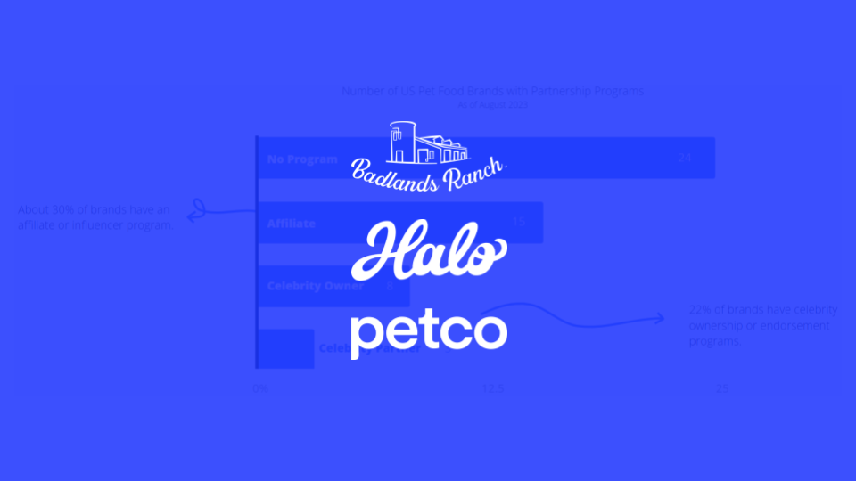 Partnership Strategies Winning in the Pet Food Space