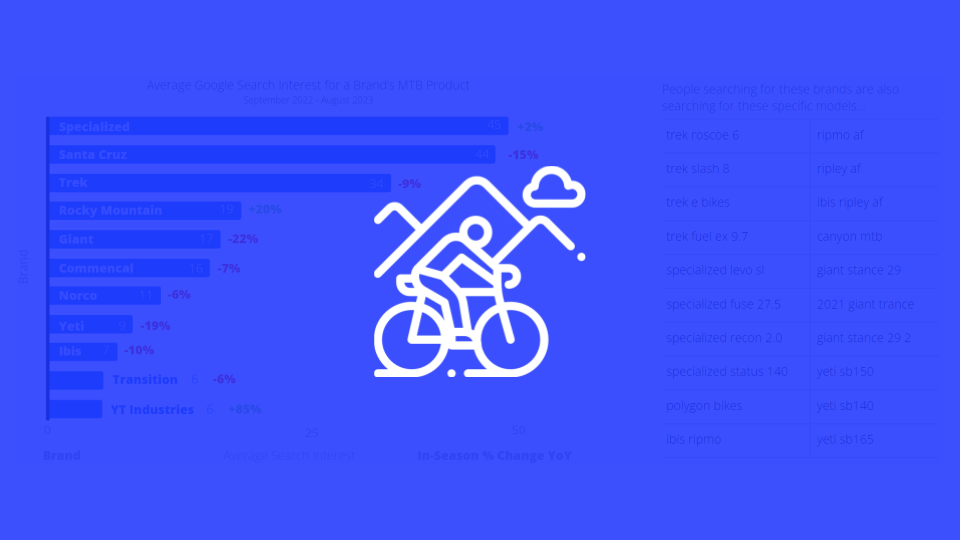 Everything You Need to Know About the All-Mountain Biking Audience