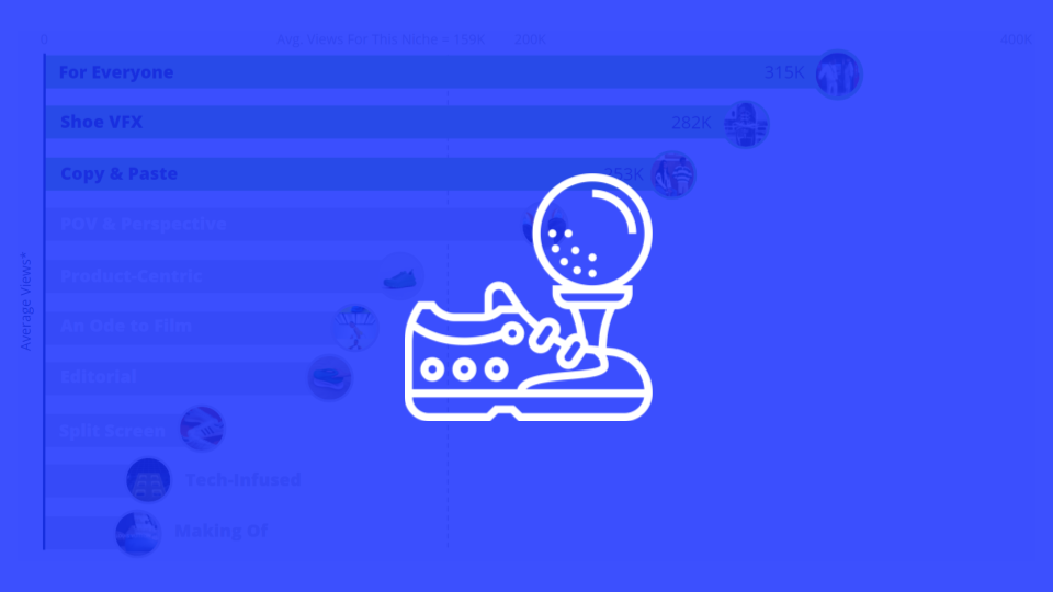 Content Opportunities for the Luxury Sport Shoe Audience in Q2 2023