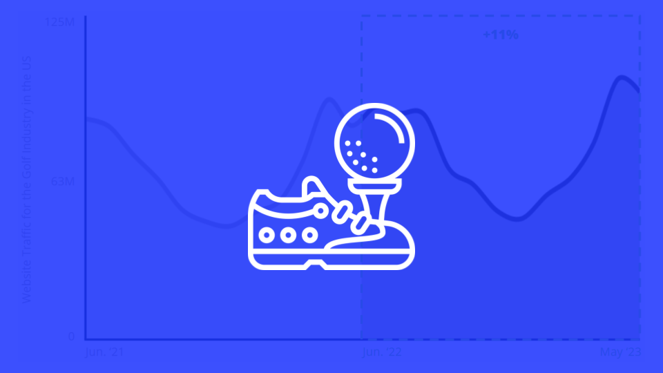 Consumer Insights for Golf Shoes in the United States