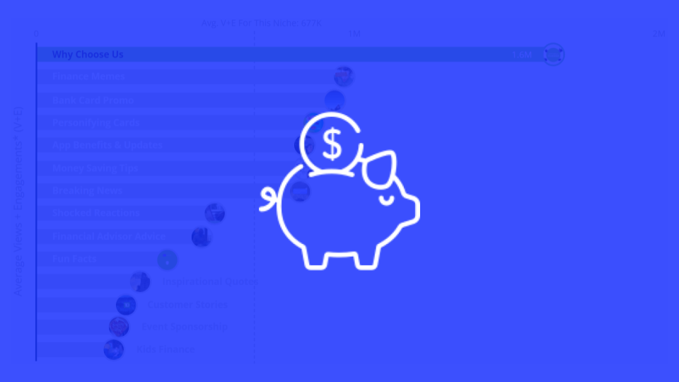 Social Content Opportunities for Short Form Video Content in the Financial Services Space in Q3 2023