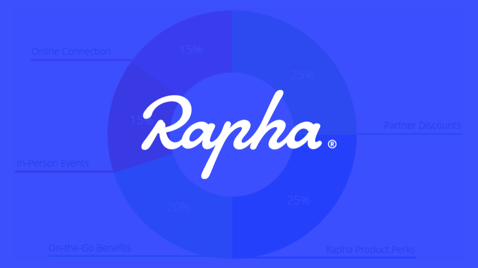 How Rapha Generated £1.6M on Community Memberships