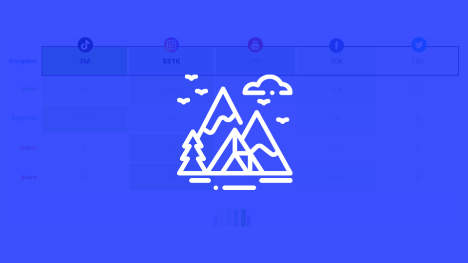 How Top Sports & Outdoor Brands Structure Social Accounts For Performance at Scale