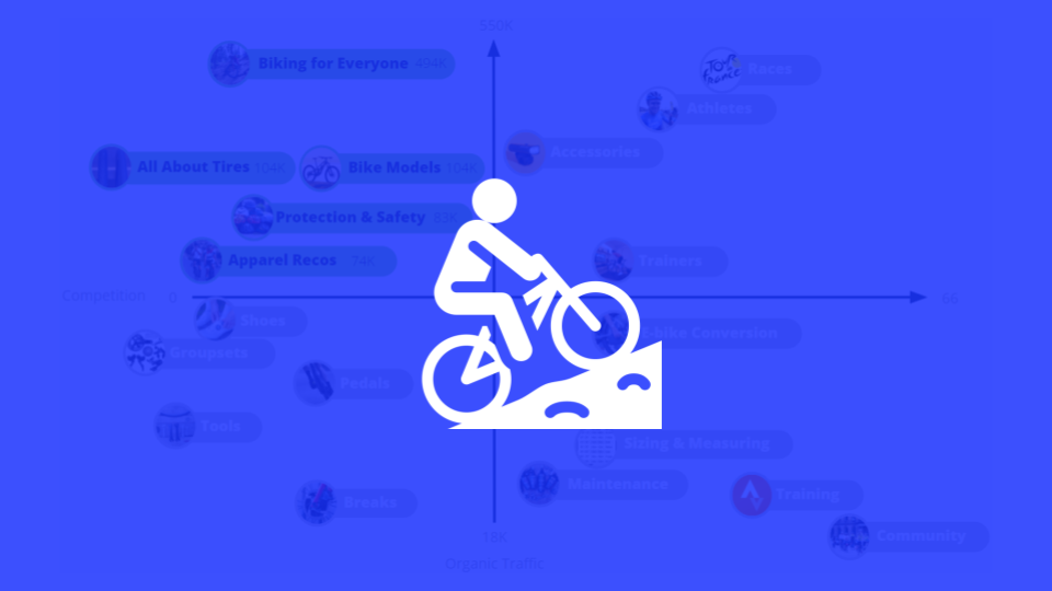 Top Performing Website Content for the Cycling Audience in Q2 2023