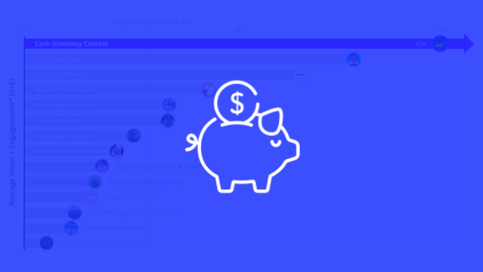 Social Content Opportunities for the Financial Services Audience on Twitter in Q2 2023