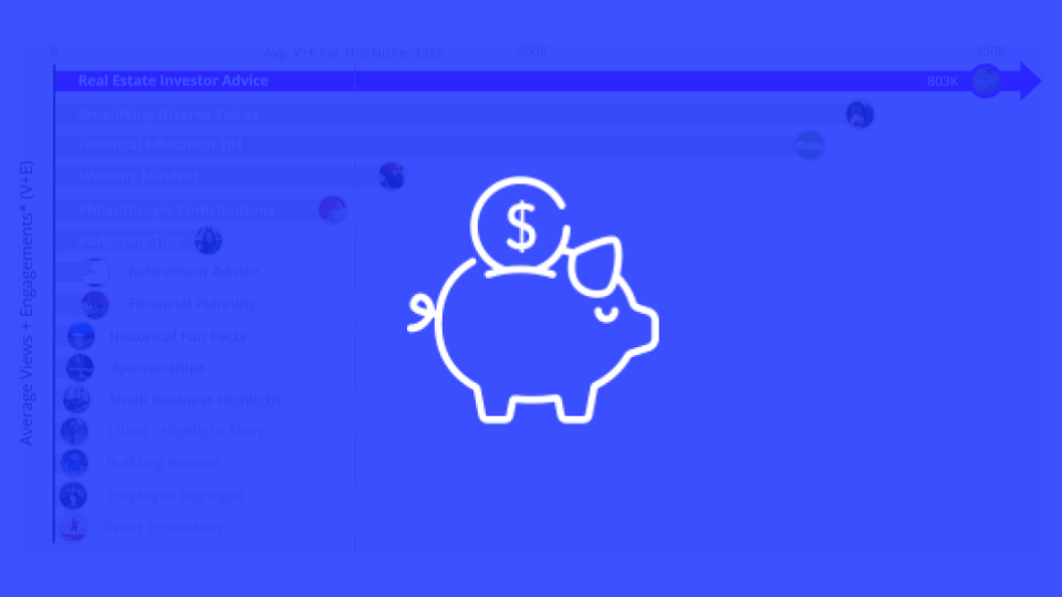 Social Content Opportunities for the Financial Services Audience on Facebook in Q2 2023