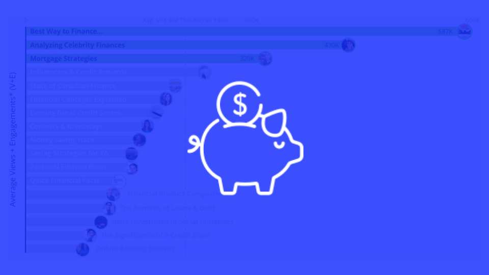 Social Content Opportunities for the Financial Services Audience on Instagram in Q2 2023