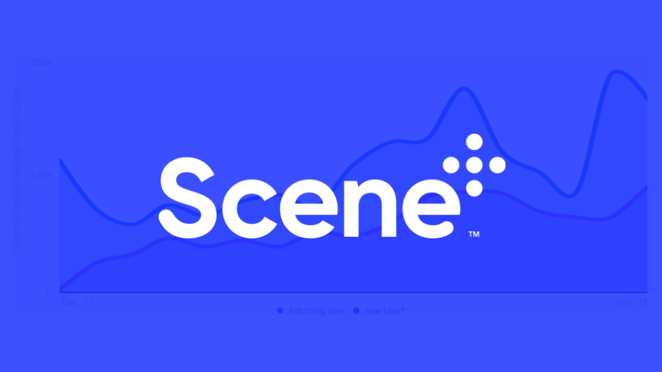 How Scene+ Captured over 11M Canadian Loyalty Members