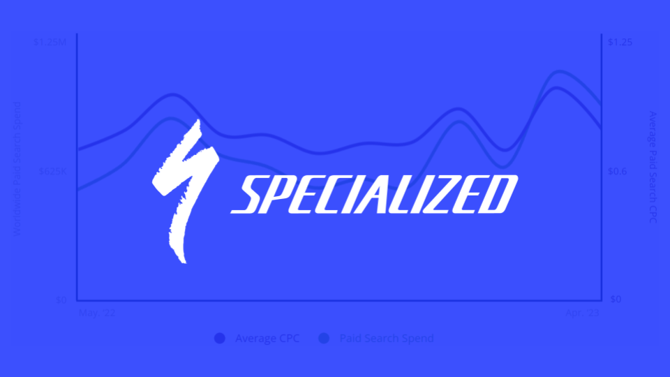 How Specialized Generated 22% of its Website Traffic from Paid Search