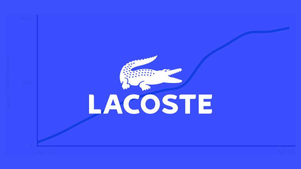 How Lacoste’s TikTok Following Grew by +8467% in 1 Year